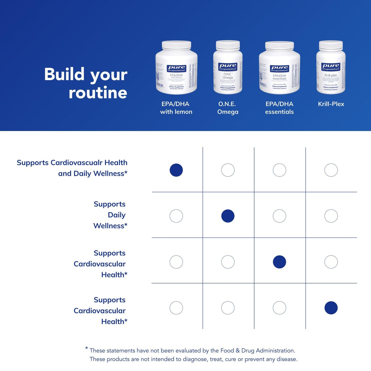 Capsules molles EPA/DHA avec citron ouvertes