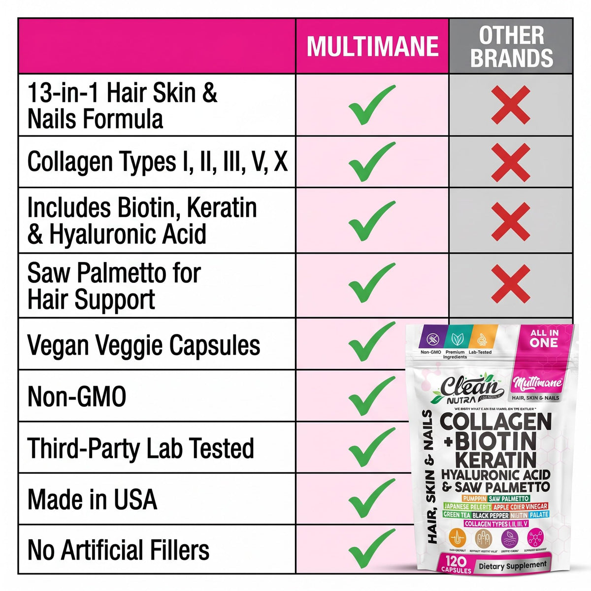 Capsules Multimane sur une main avec fond flou