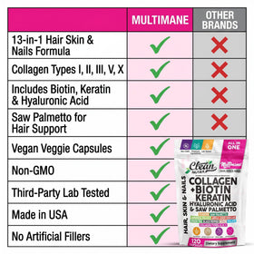 Capsules Multimane sur une main avec fond flou