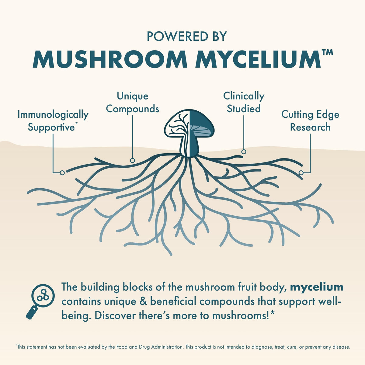 Capsules MycoBenefits Mood de Host Defense, vue de côté