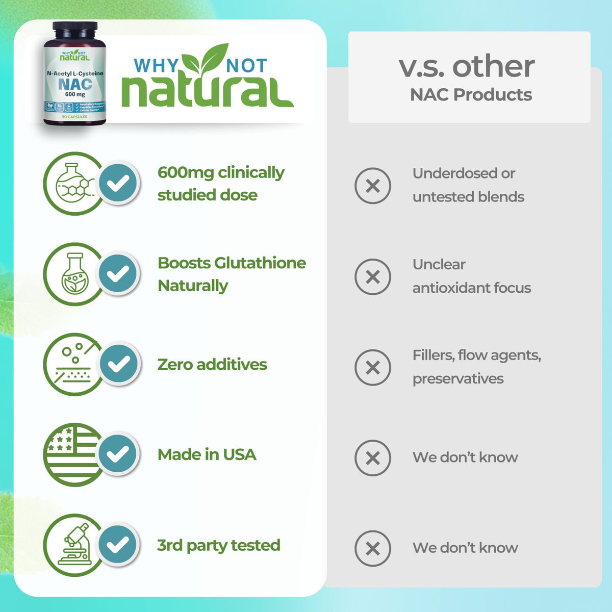 Capsules NAC 600 mg avec étiquette visible
