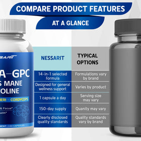 Capsules NESSARIT Liposomal Alpha-GPC en contexte de travail