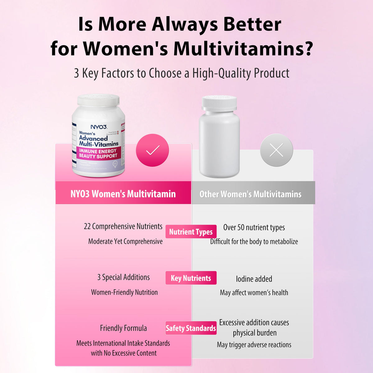 Capsules NYO3 Multivitamine Femme sur une table