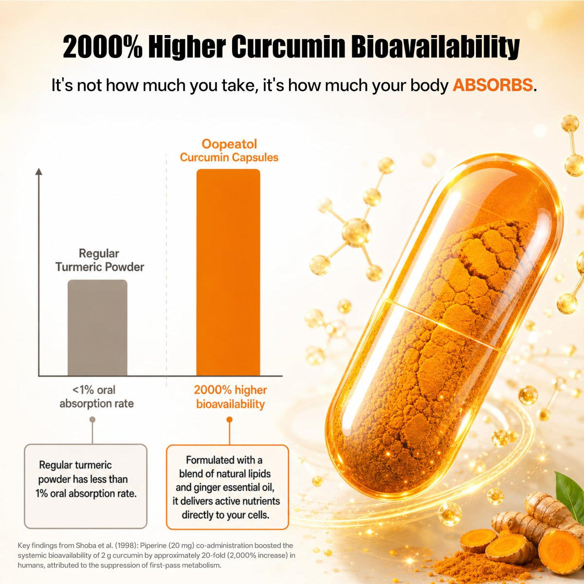 Capsules Oopeatol Curcuma 2250mg sur une table