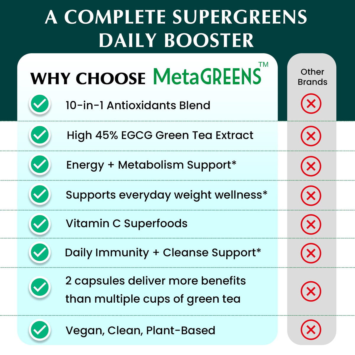 Capsules Organic Veda Extrait de Thé Vert en gros plan