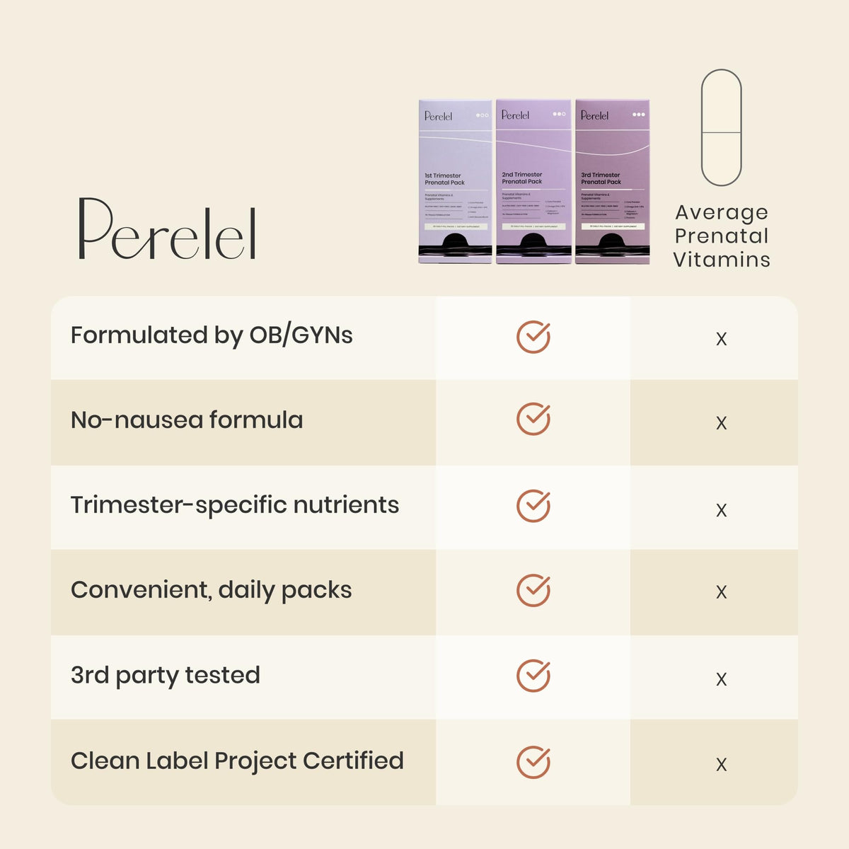 Capsules prénatales de Perelel avec ingrédients clés