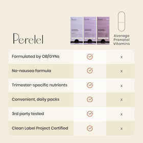 Capsules prénatales de Perelel avec ingrédients clés
