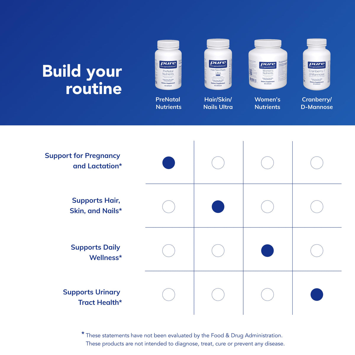 Capsules prénatales Pure Encapsulations sur une main