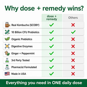 Capsules probiotiques Kombucha dose + remedy sur fond blanc