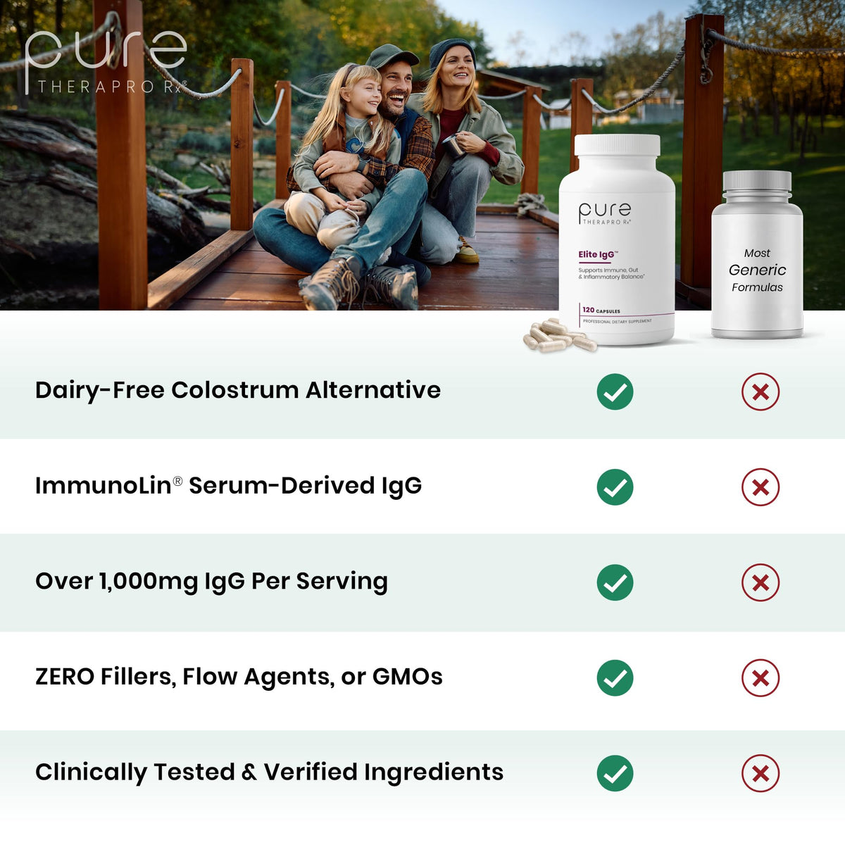 Capsules Pure Therapro Rx Elite IgG sur un fond blanc