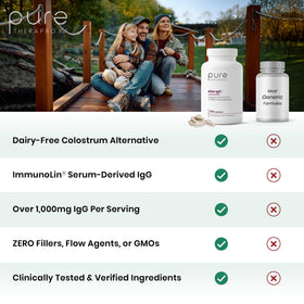 Capsules Pure Therapro Rx Elite IgG sur un fond blanc