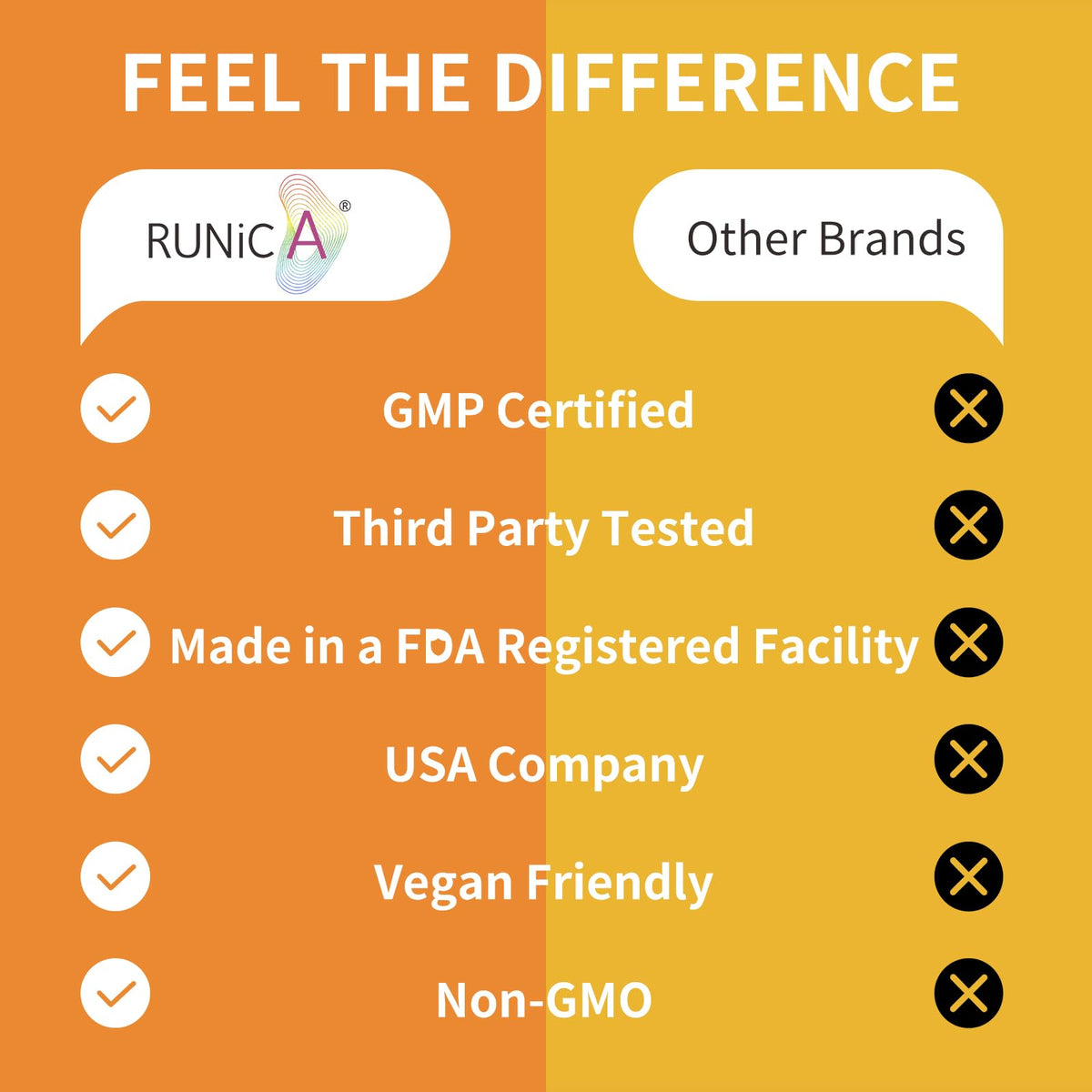 Capsules RUNICA Complément Alimentaire 4-en-1 dans une main