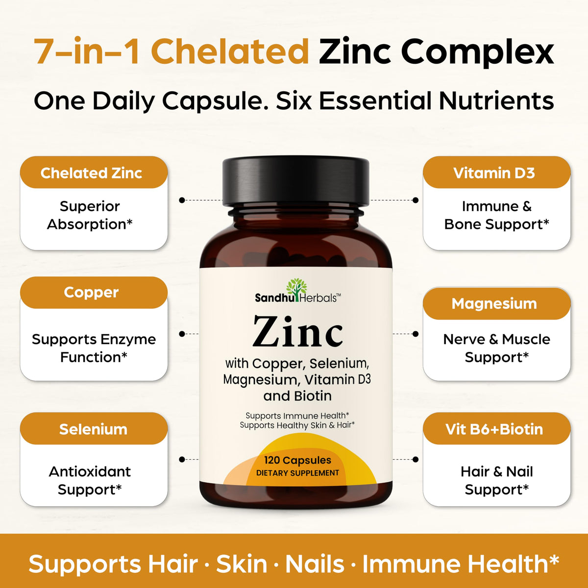 Capsules SANDHUHERBALS Zinc sur une table en bois