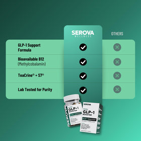 Capsules SEROVA GLP-1 avec des ingrédients comme Berbérine