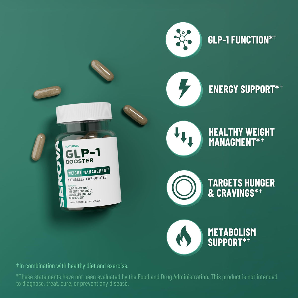 Capsules SEROVA GLP-1 vue arrière avec ingrédients