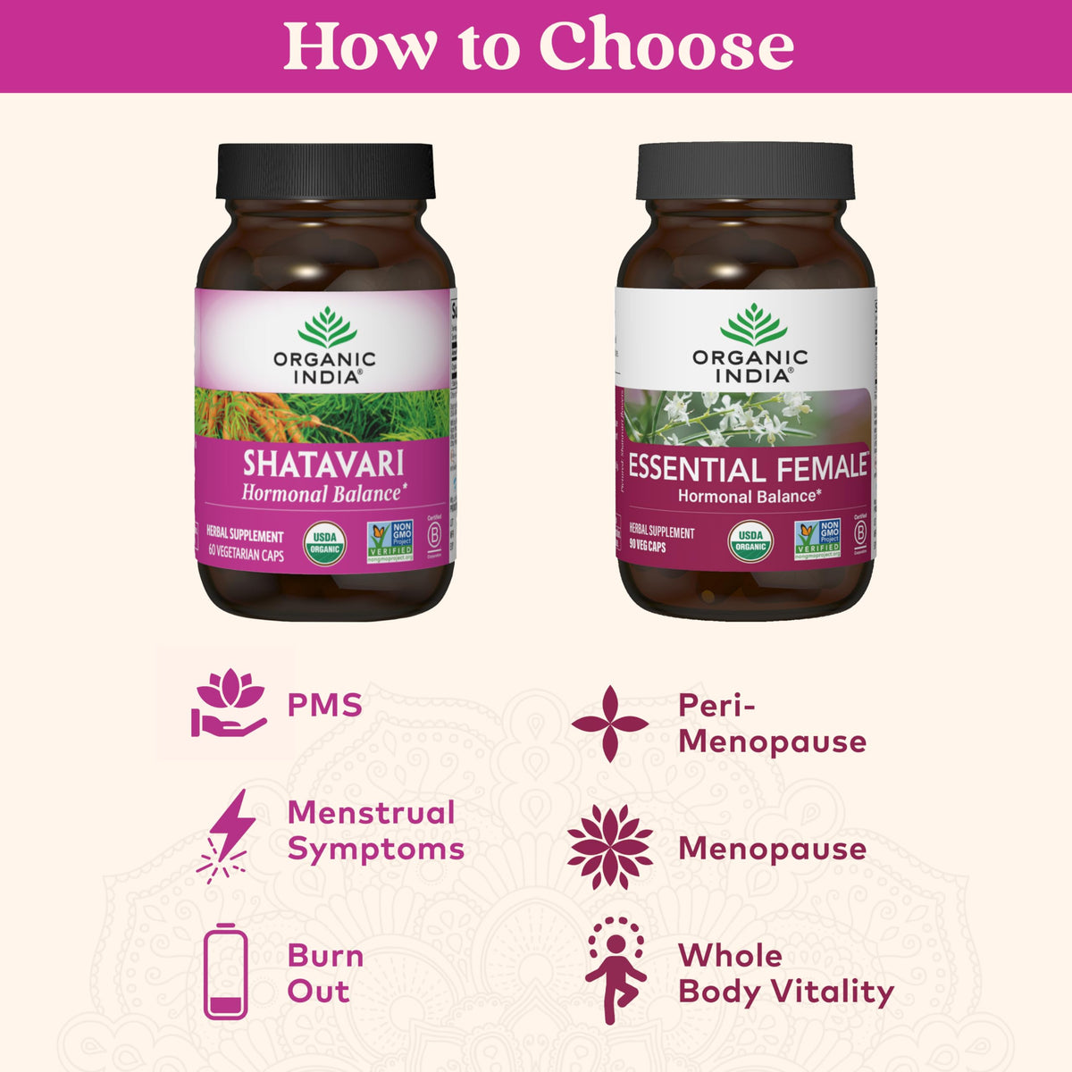 Capsules Shatavari ORGANIC INDIA ouvertes avec une main