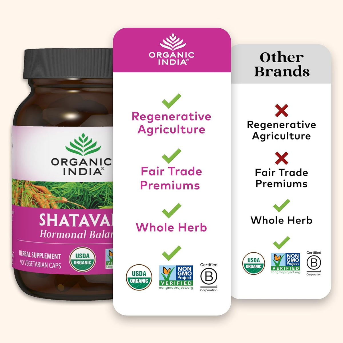 Capsules Shatavari ORGANIC INDIA sur une surface blanche