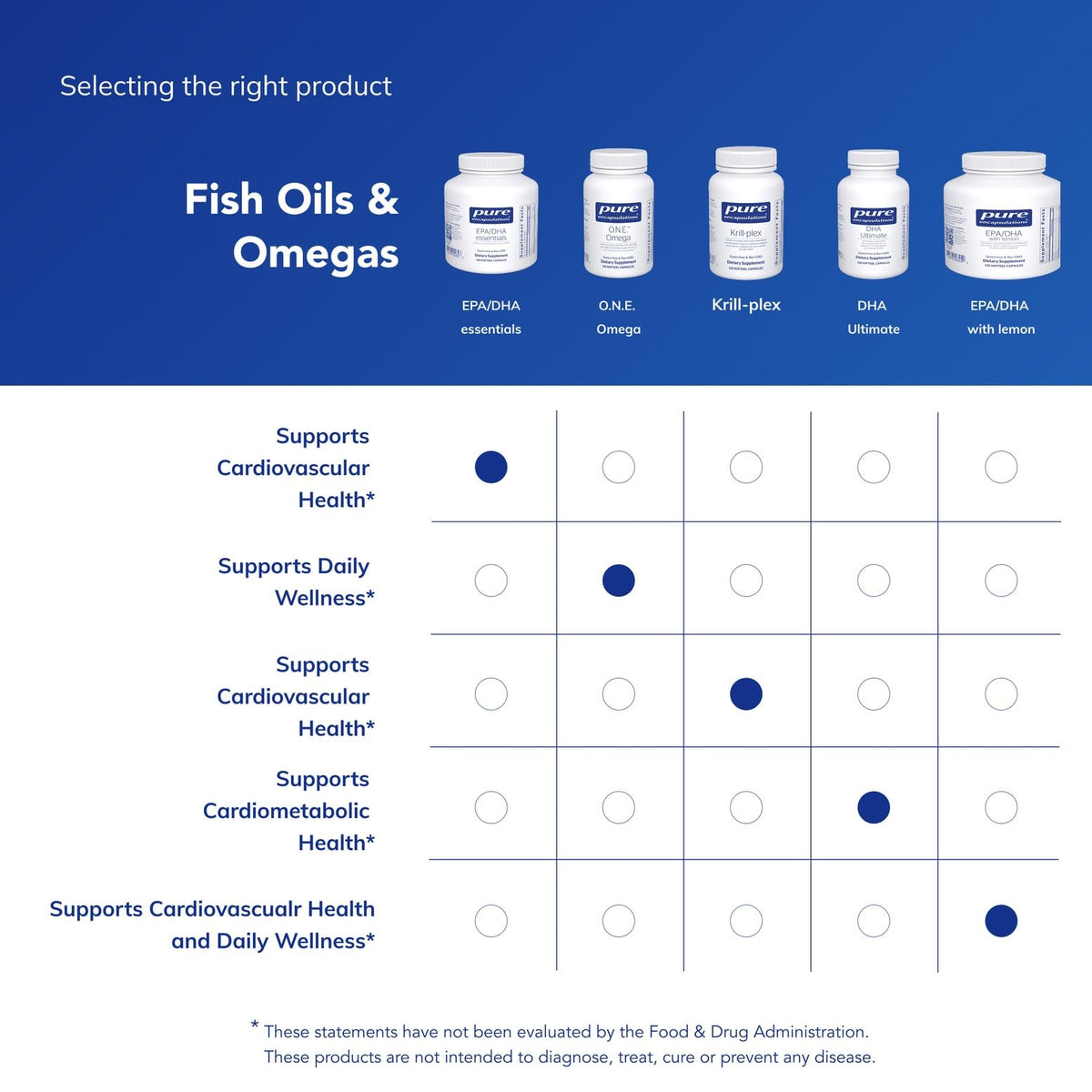 Capsules softgel Pure Encapsulations EPA/DHA Essentials dans une main