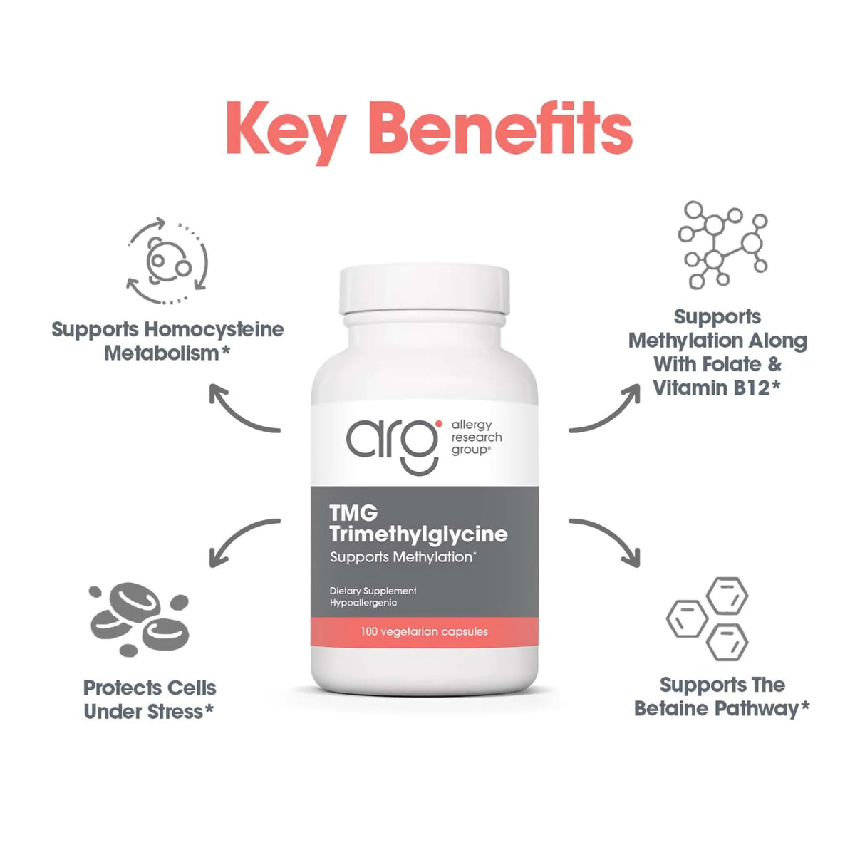 Capsules TMG 750 mg Allergy Research Group dans un environnement de santé