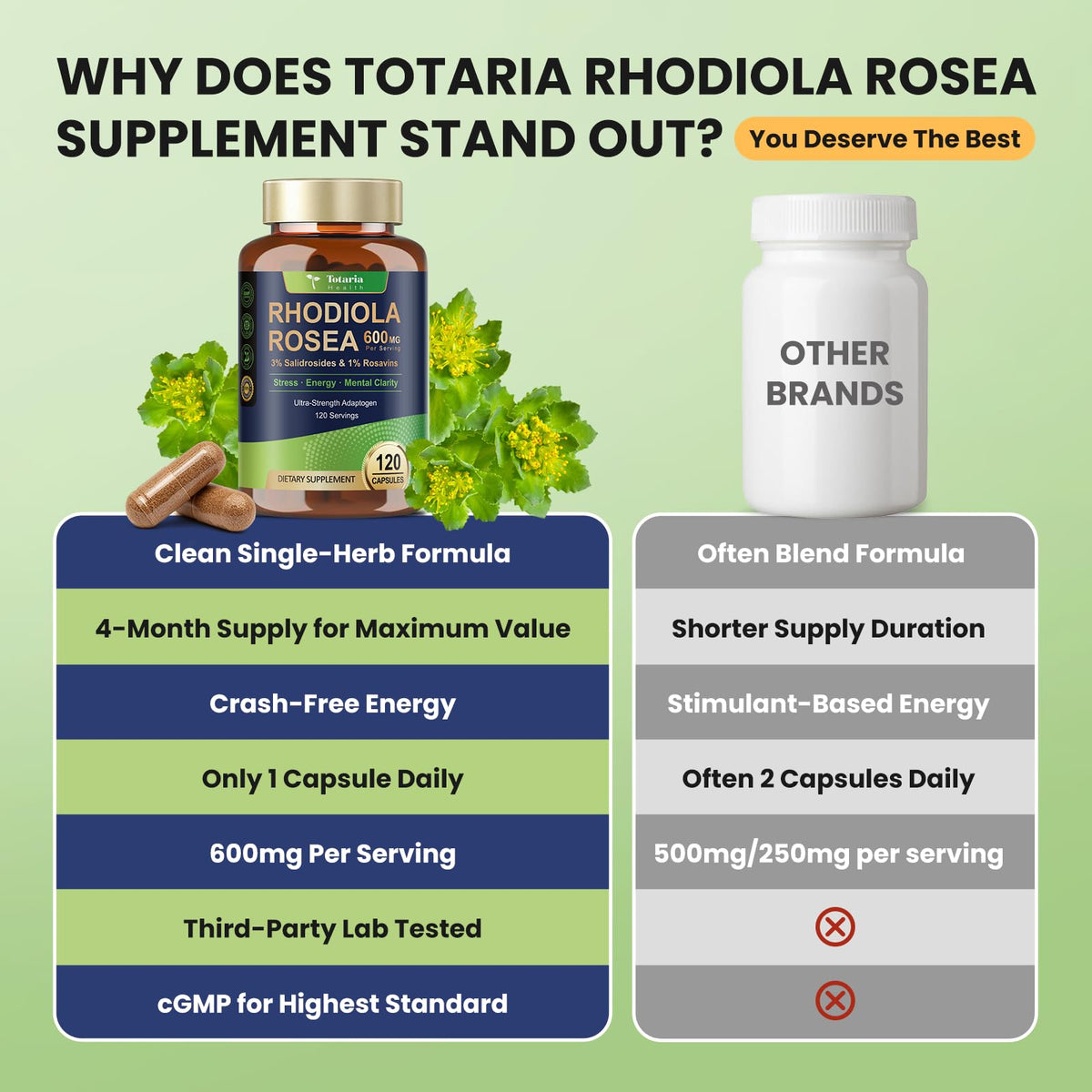 Capsules Totaria sur une surface en bois