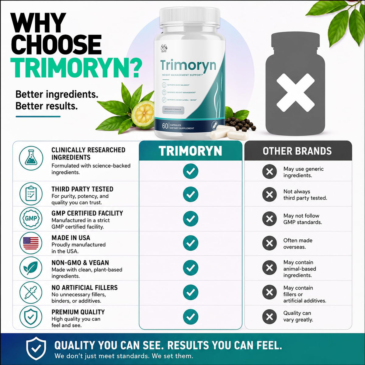 Capsules Trimoryn MJO avec fruits et légumes