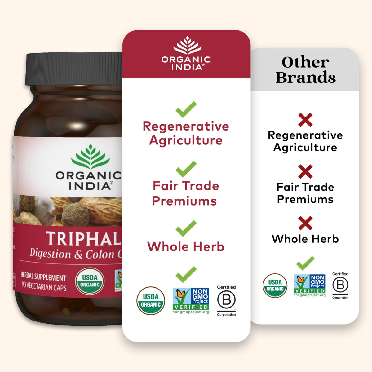 Capsules Triphala Bio ORGANIC INDIA avec un verre d'eau