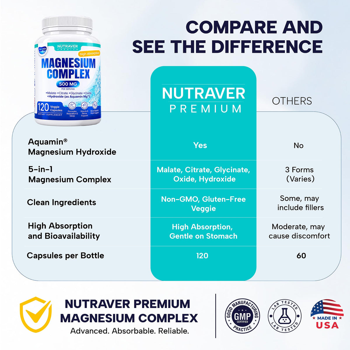 Capsules végétales de NUTRAVER Complexe de Magnésium en gros plan
