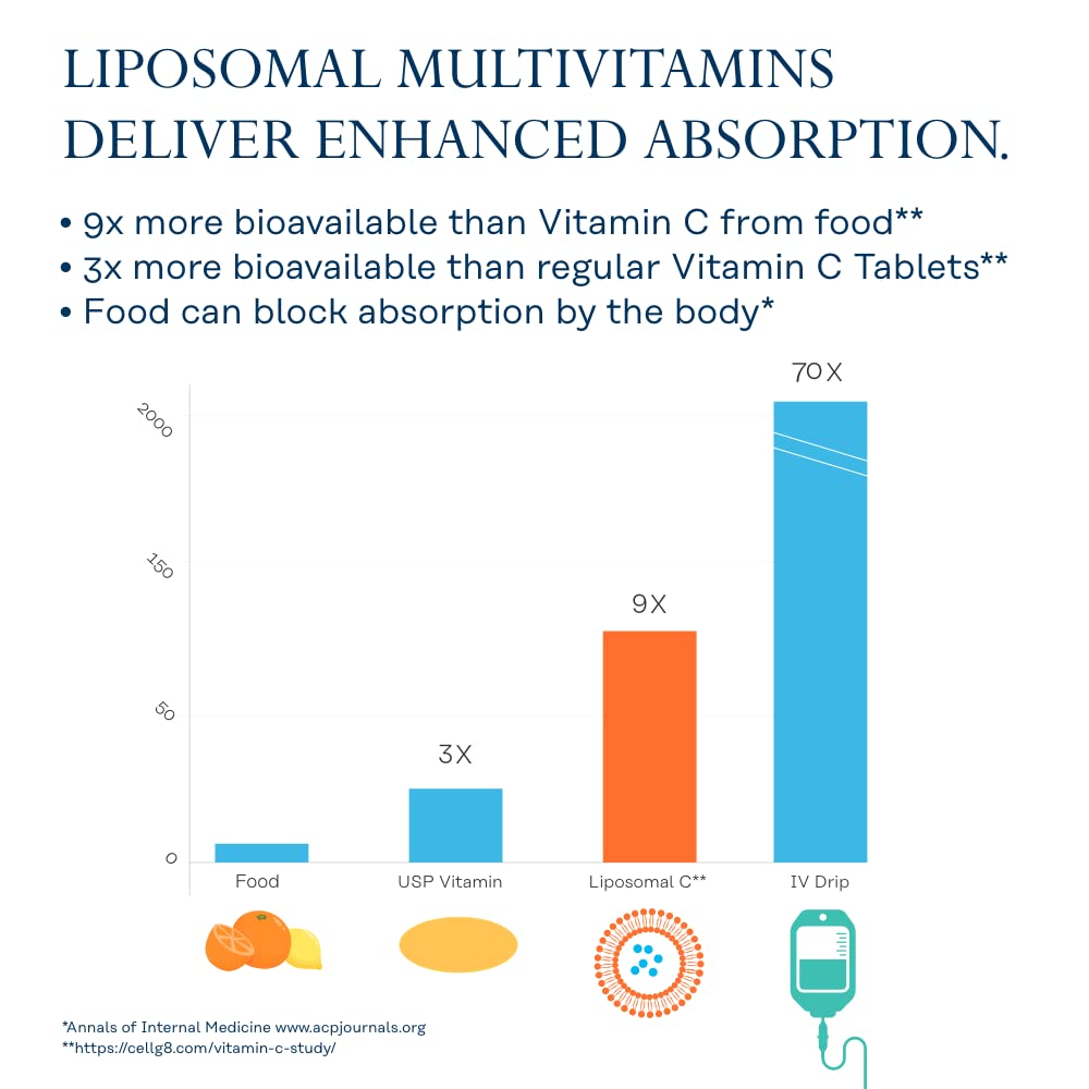 Capsules végétales de SOLARAY Multivitamines Liposomales