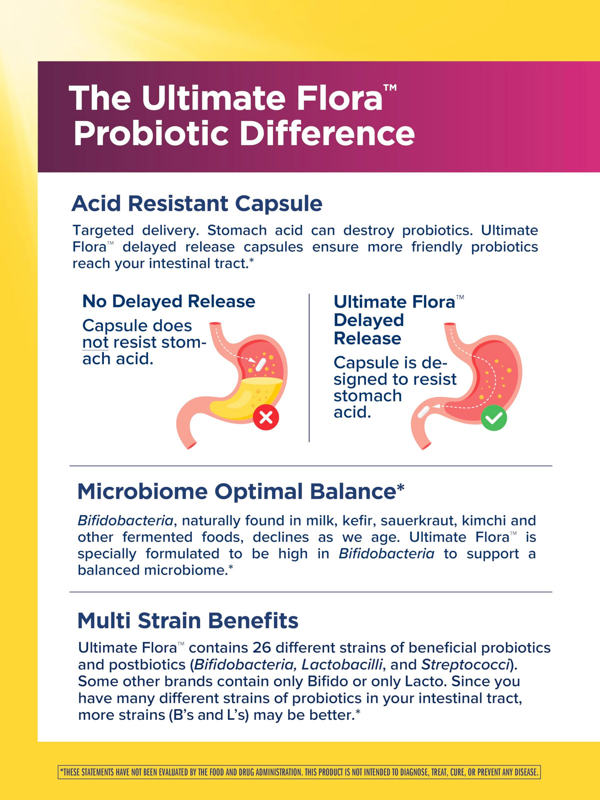 Capsules végétales Renew Life Probiotiques Femmes 50+