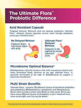 Capsules végétales Renew Life Probiotiques Femmes 50+