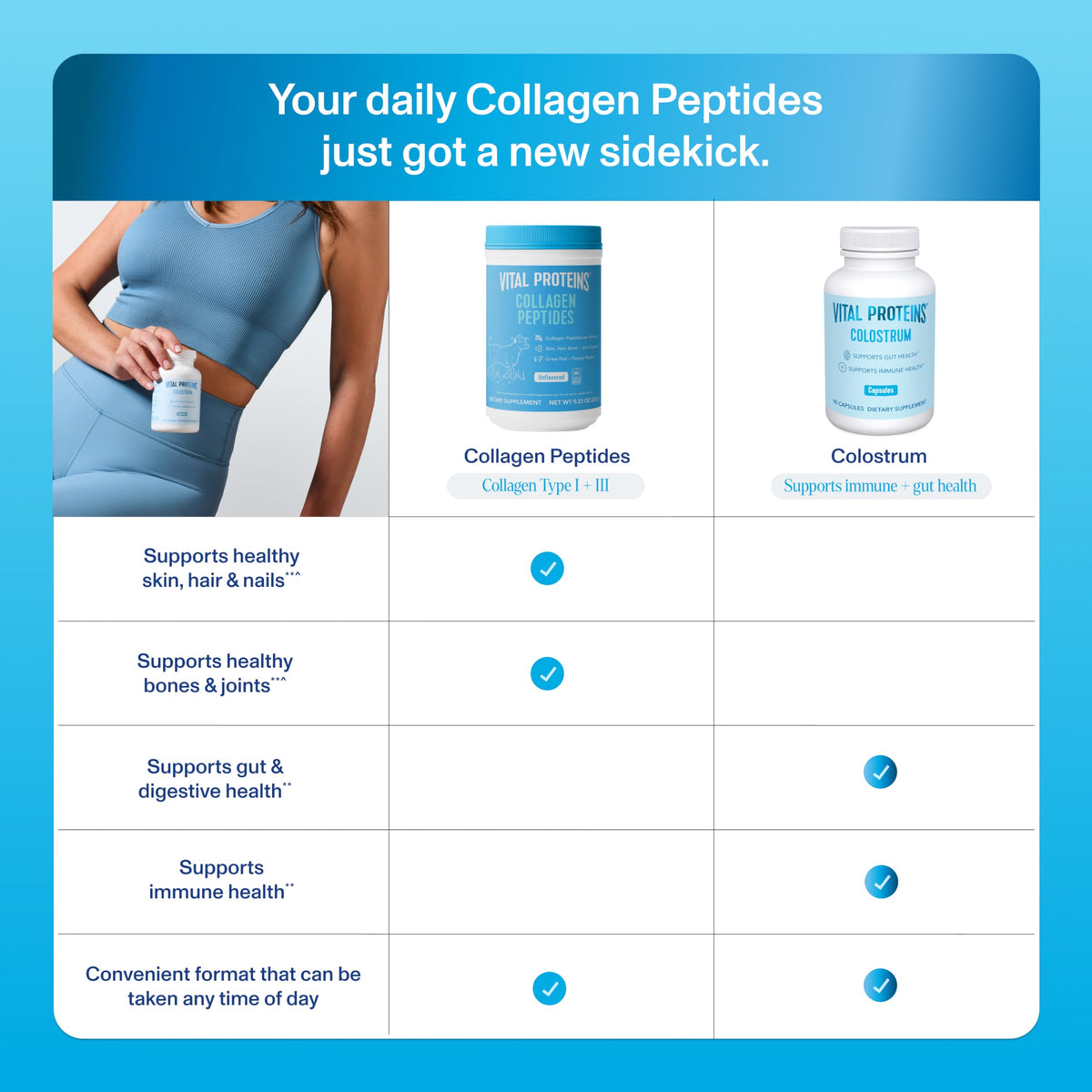 Capsules Vital Proteins Colostrum sur une surface en bois