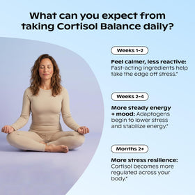 Capsules wholier Cortisol dans un environnement de travail