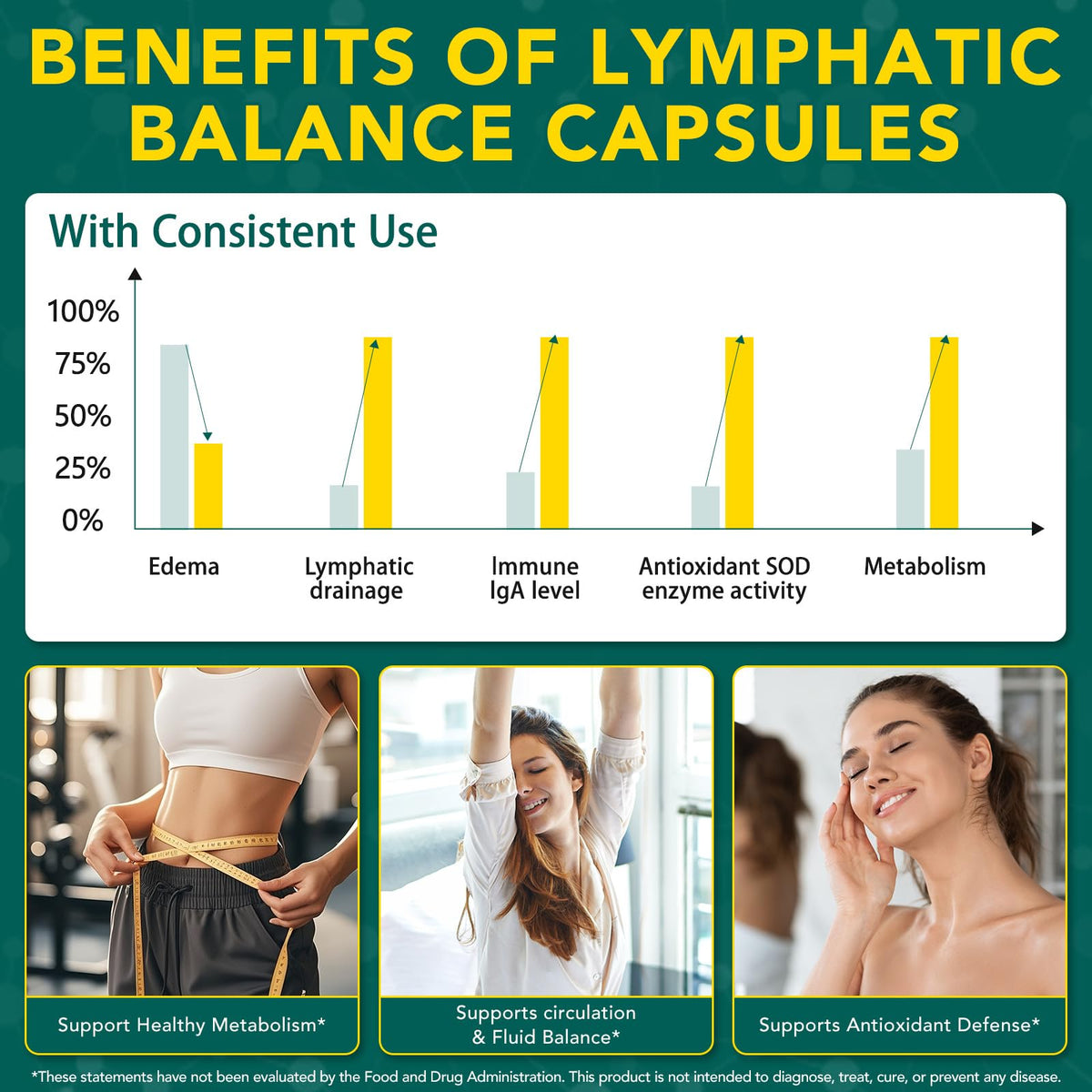 Capsules ZXXBEST Drainage Lymphatique avec d'autres compléments