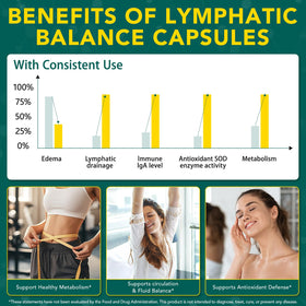 Capsules ZXXBEST Drainage Lymphatique avec d'autres compléments