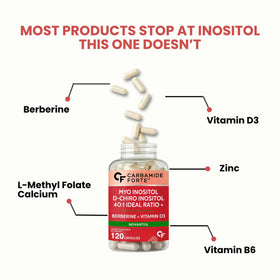 Carbamide Forte Myo Inositol & D Chiro Inositol capsules ouvertes montrant leur taille