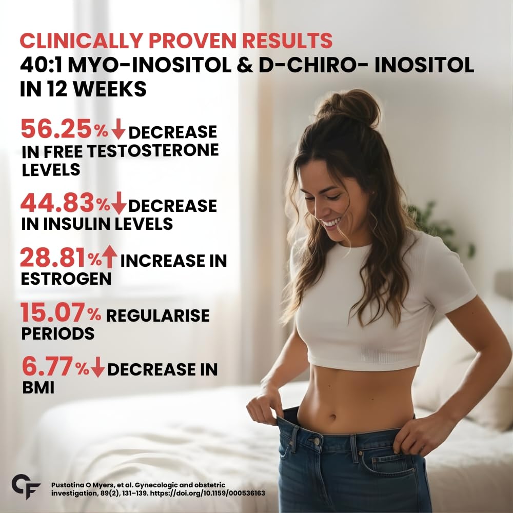 Carbamide Forte Myo Inositol & D Chiro Inositol capsules prises dans une main