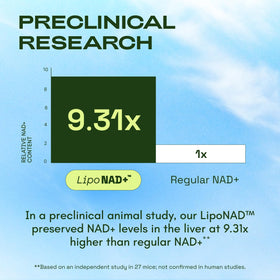Cata-Kor complément NAD+ liposomal capsules à l'intérieur du pot