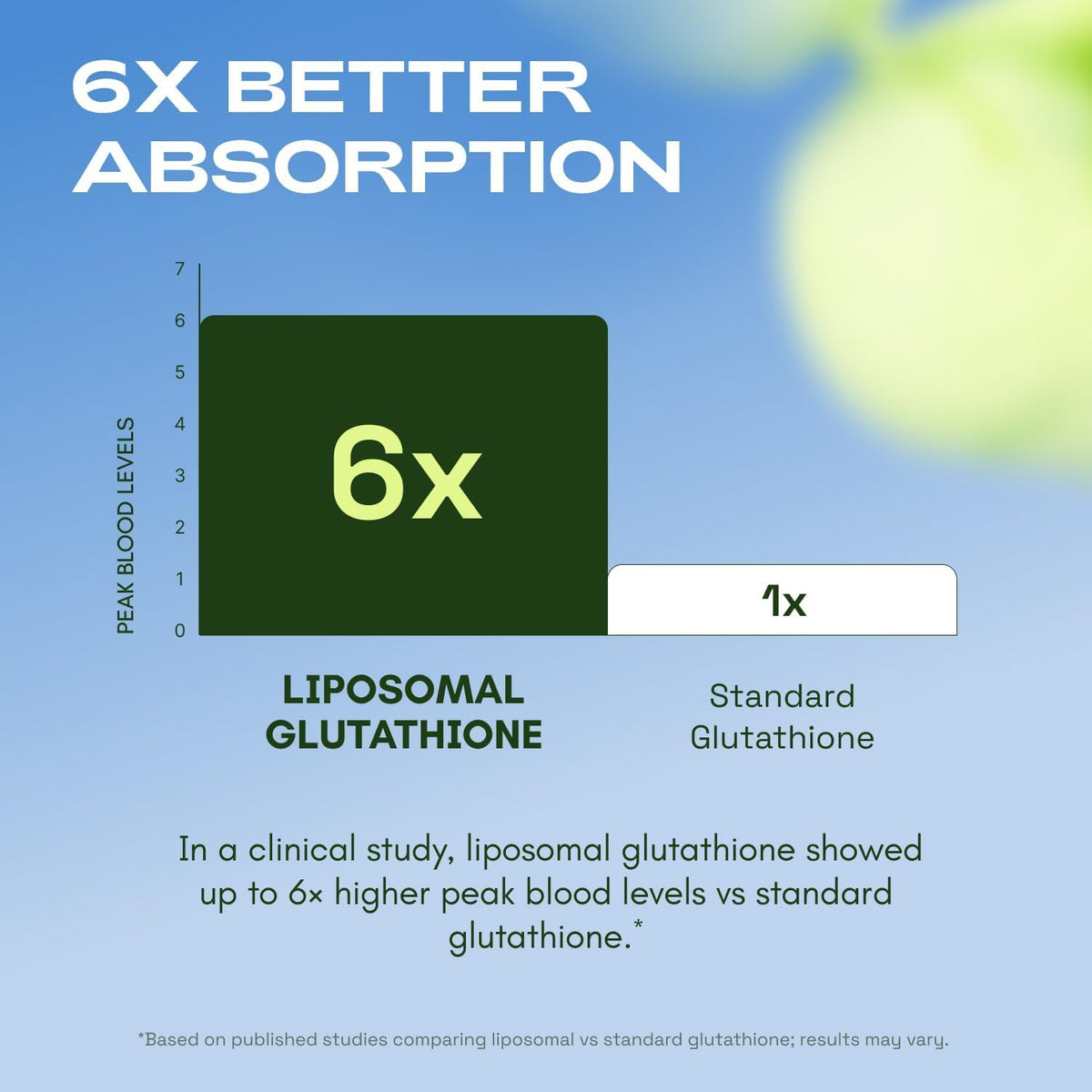 Cata-Kor Glutathione Liposomal, capsules en gros plan
