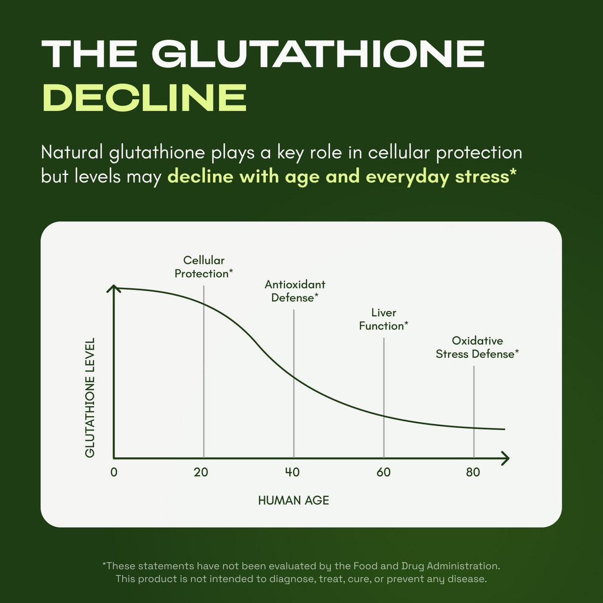 Cata-Kor Glutathione Liposomal, capsules sur fond blanc