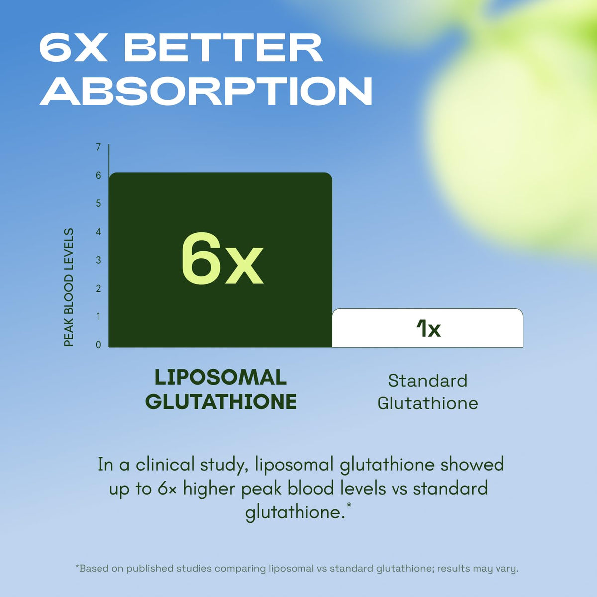 Cata-Kor Glutathione Liposomal étiquette détaillée