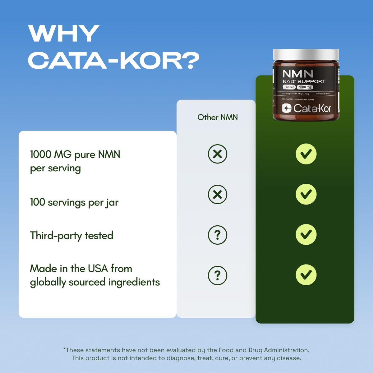 Cata-Kor NMN 1000 mg sur un fond neutre