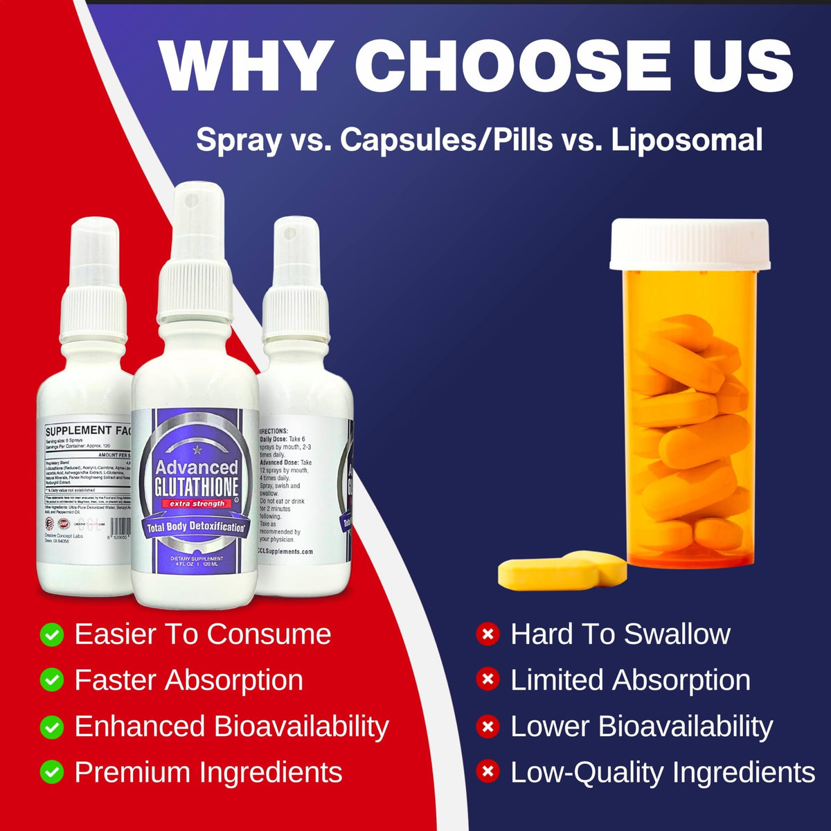 CCL SUPPLEMENTS Spray Liposomal Glutathione 120ml avec accessoires