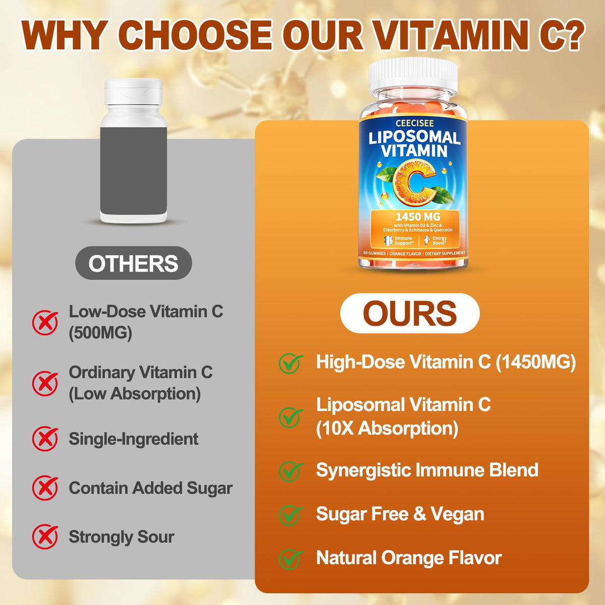 Ceecisee Gummy Vitamine C Liposomale avec ingrédients