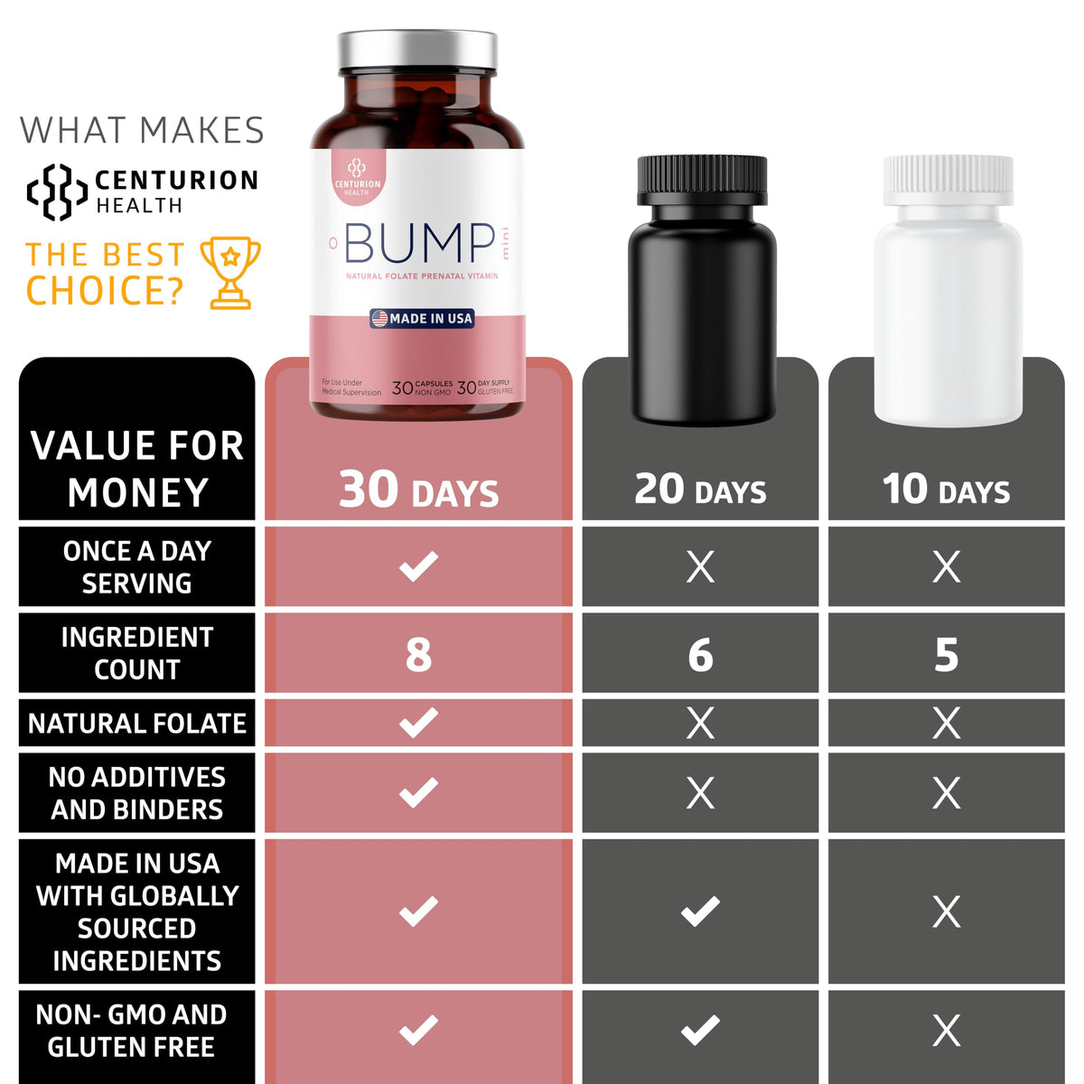 Centurion Health Bump Mini ingrédients sur l'étiquette