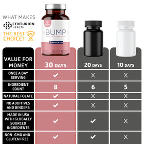 Centurion Health Bump Mini ingrédients sur l'étiquette