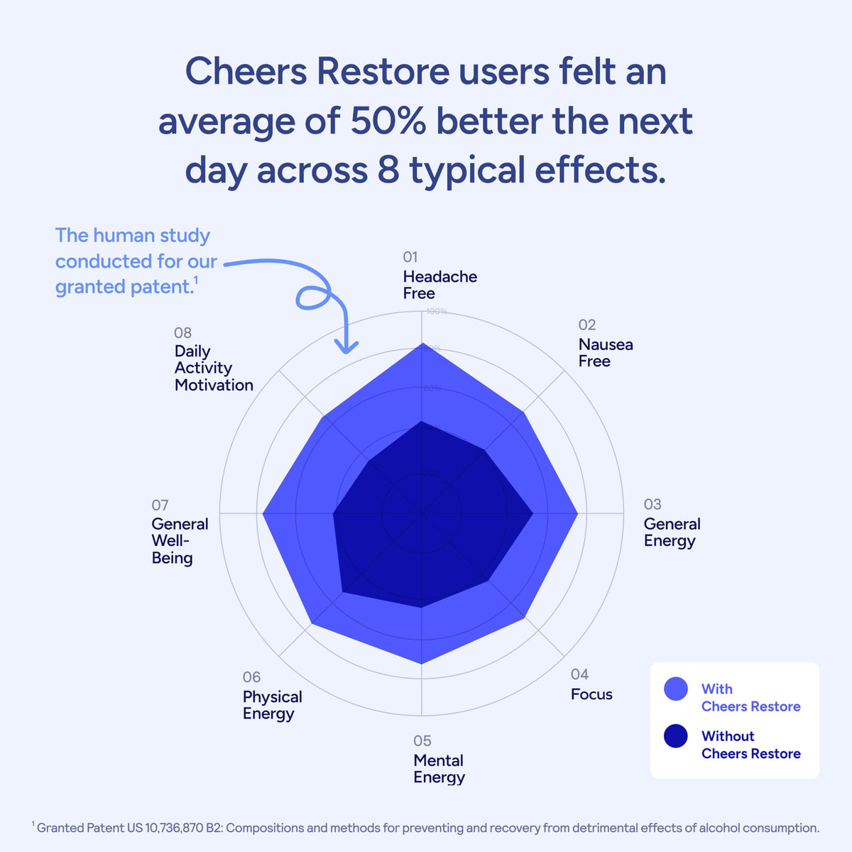 Cheers Restore, complément avec 24 doses, vue de côté