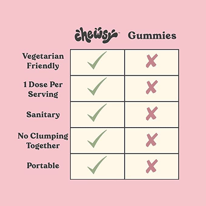 Chews de Beauté CHEWSY en gros plan sur un fond coloré
