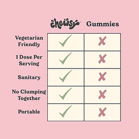 Chews de Beauté CHEWSY en gros plan sur un fond coloré