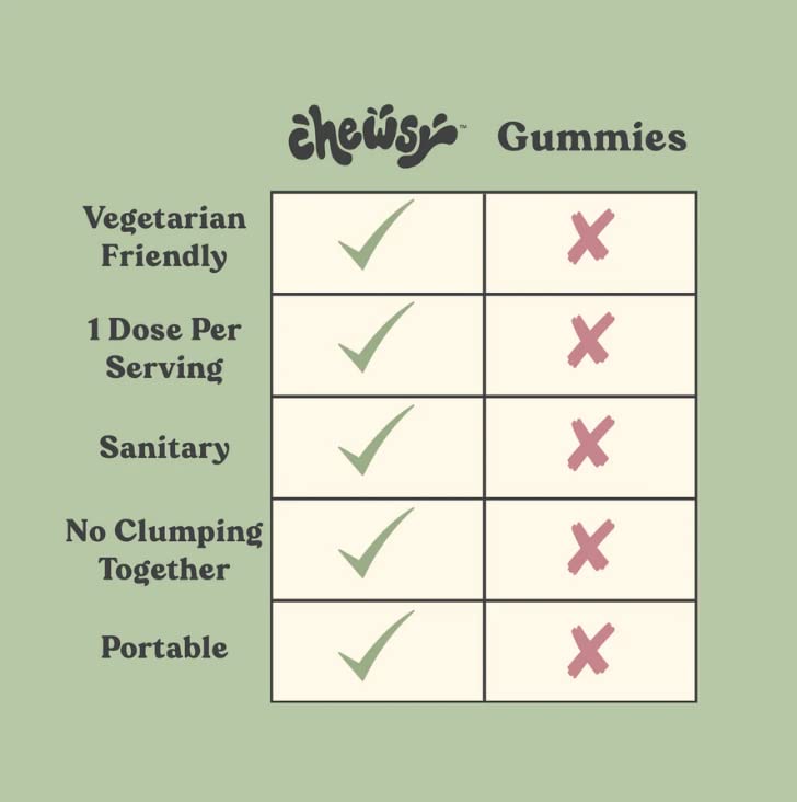 Chews de Sommeil Paisible CHEWSY avec ingrédients naturels