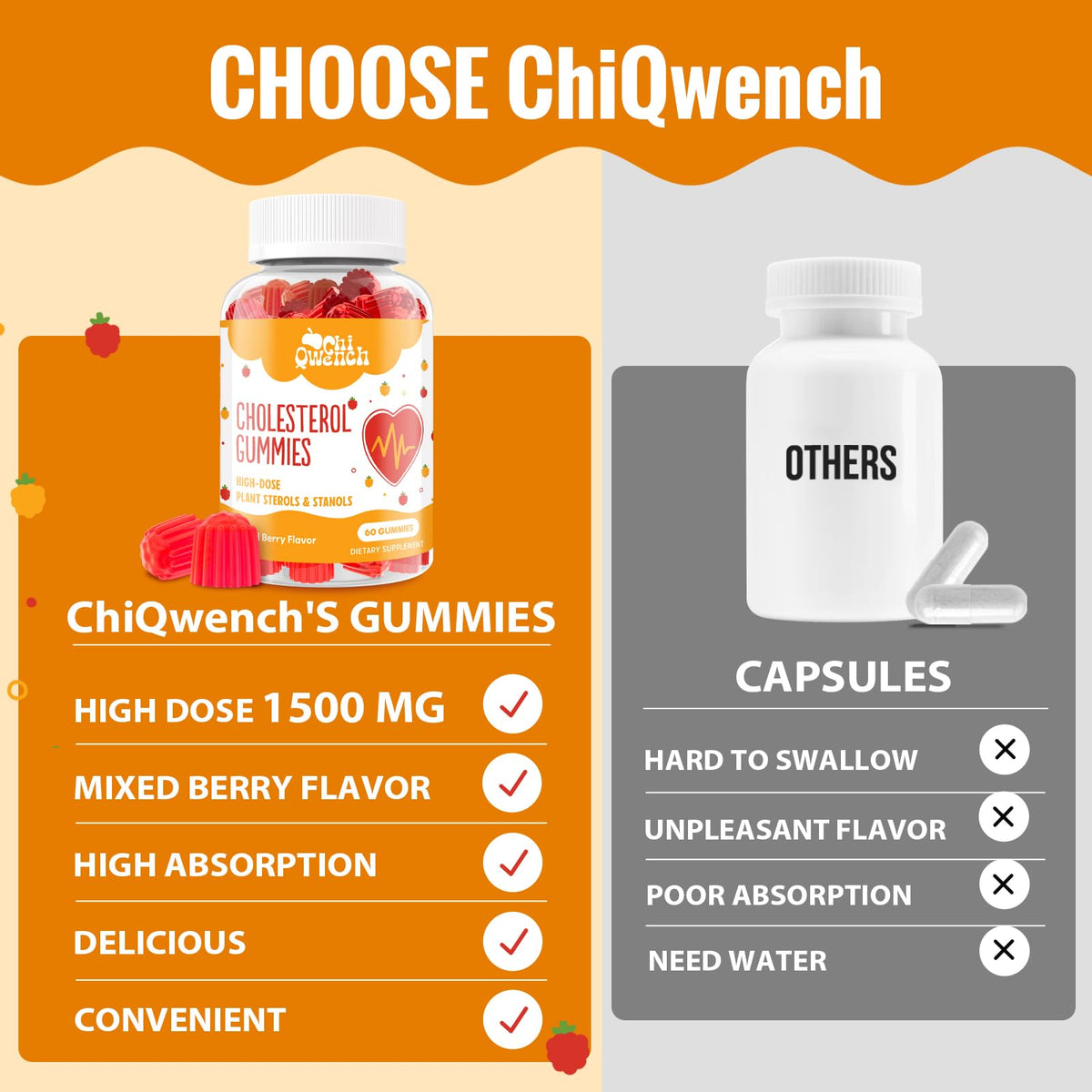ChiQwench Compléments Alimentaires Cholestérol 1500 mg gélules sur une table